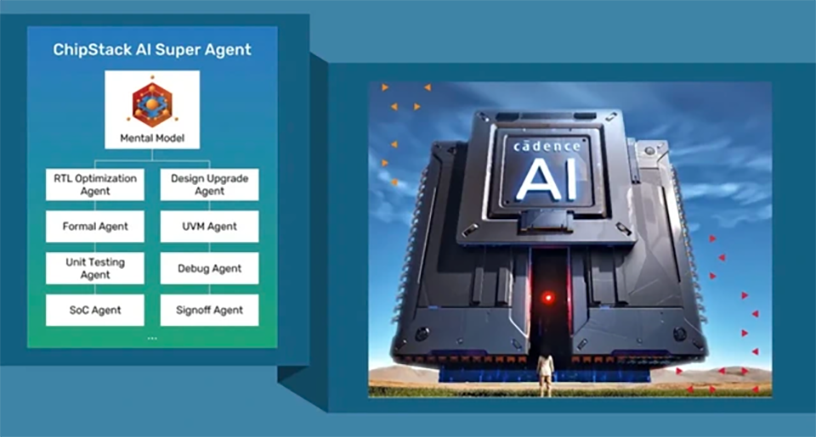 ChipStack AI Super Agent kết hợp các tác nhân AI chuyên biệt, hỗ trợ tự động hóa nhiều khâu trong thiết kế, kiểm thử chip