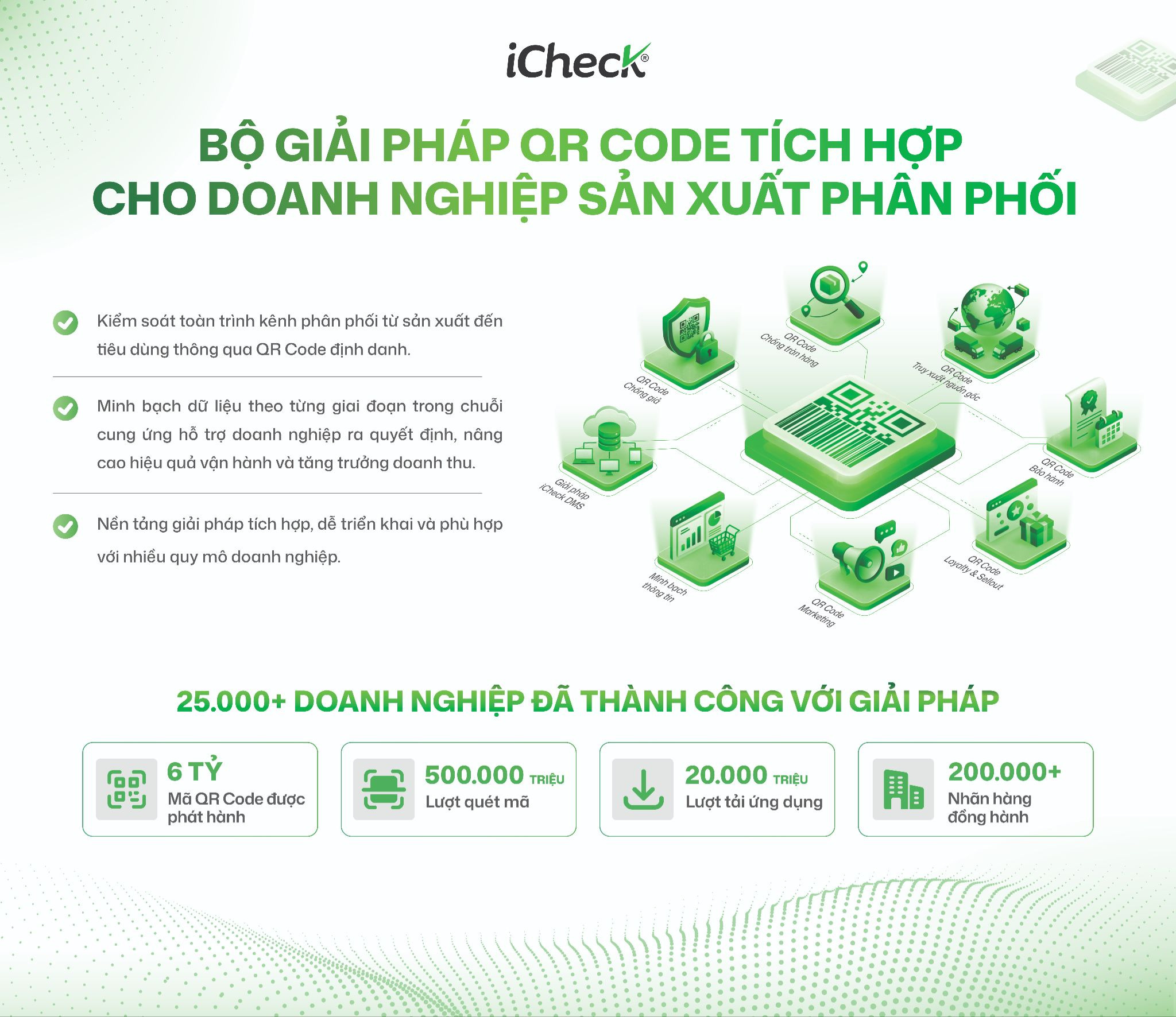 Bộ giải pháp QR Code tích hợp iCheck dành cho doanh nghiệp sản xuất phân phối
