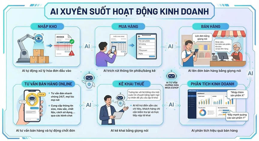 Giải thưởng Sao Khuê 2026 được thực hiện theo khung phân loại và đánh giá thế hệ mới.