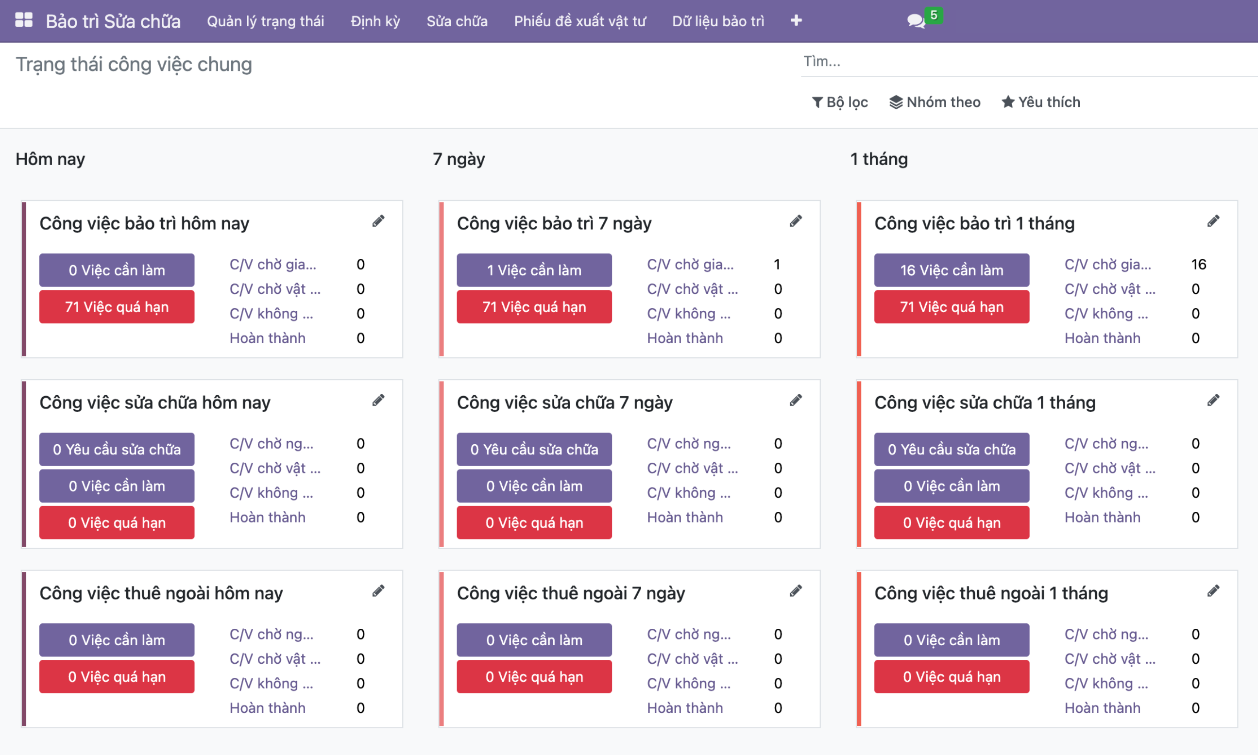 Màn hình dashboard trạng thái công việc chung của phần mềm iziCMMS 