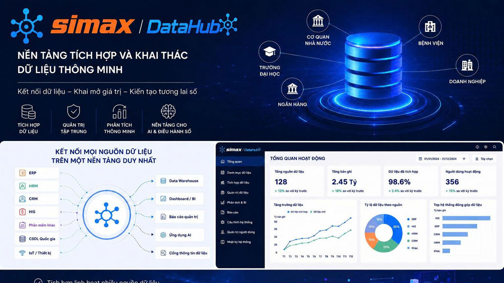SIMAX DataHub – Nền tảng tích hợp và khai thác dữ liệu thông minh được đề cử Giải thưởng Sao Khuê 2026