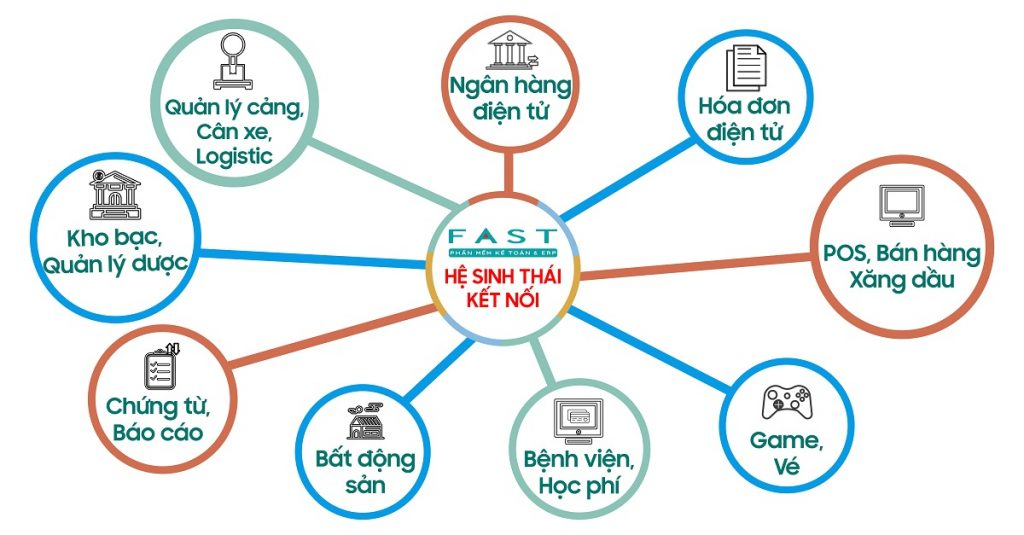 Hệ sinh thái kết nối FAST