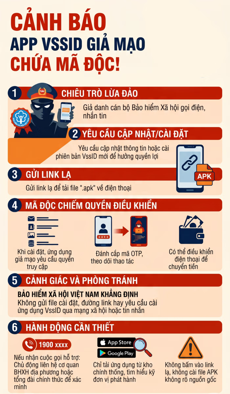 ứng dụng VssID giả mạo