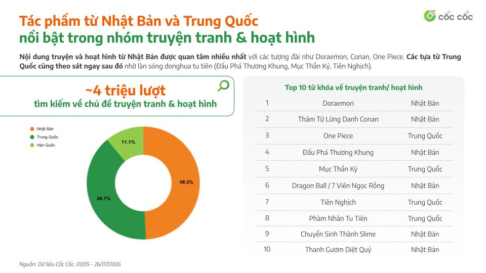 Giải trí hè 2026 nhìn từ xu hướng tìm kiếm của người dùng internet