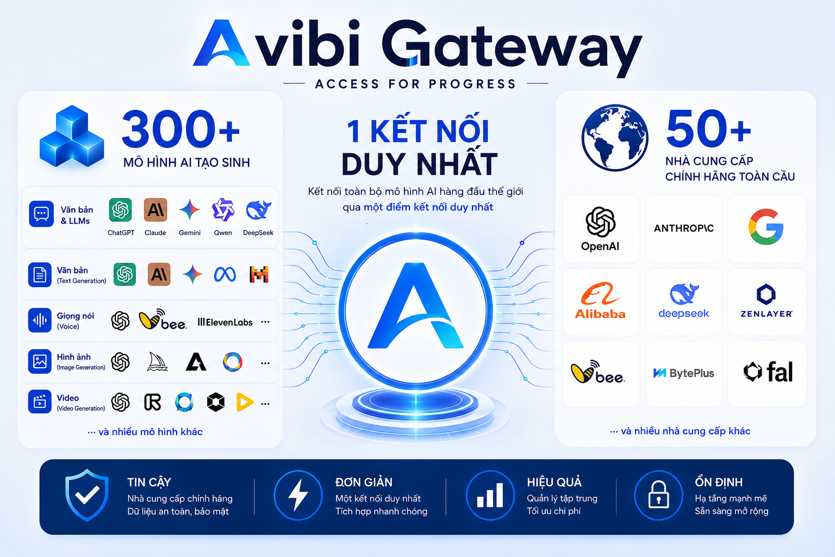 Ra mắt nền tảng Avibi Gateway - cổng kết nối hơn 300 mô hình Gen AI cho doanh nghiệp