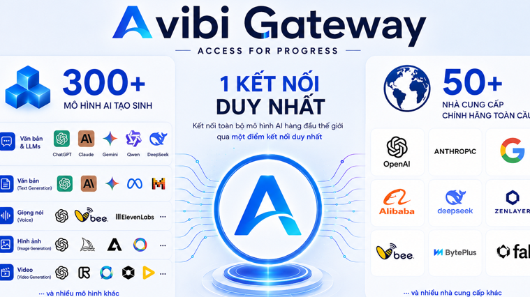 Ra mắt nền tảng Avibi Gateway - cổng kết nối hơn 300 mô hình Gen AI cho doanh nghiệp