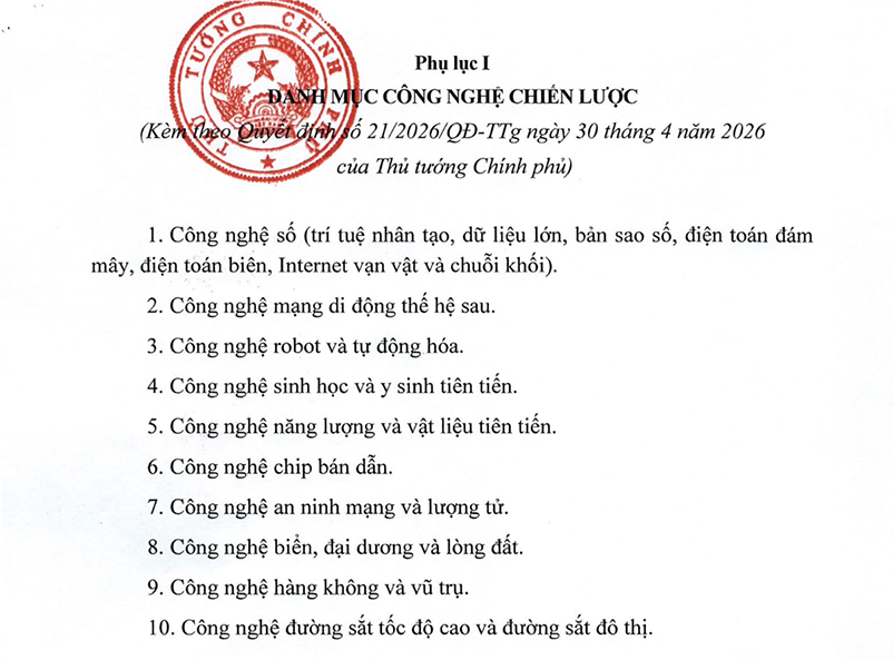 Danh mục 10 công nghệ chiến lược tại Quyết định số 21/2026/QĐ-TTg. 