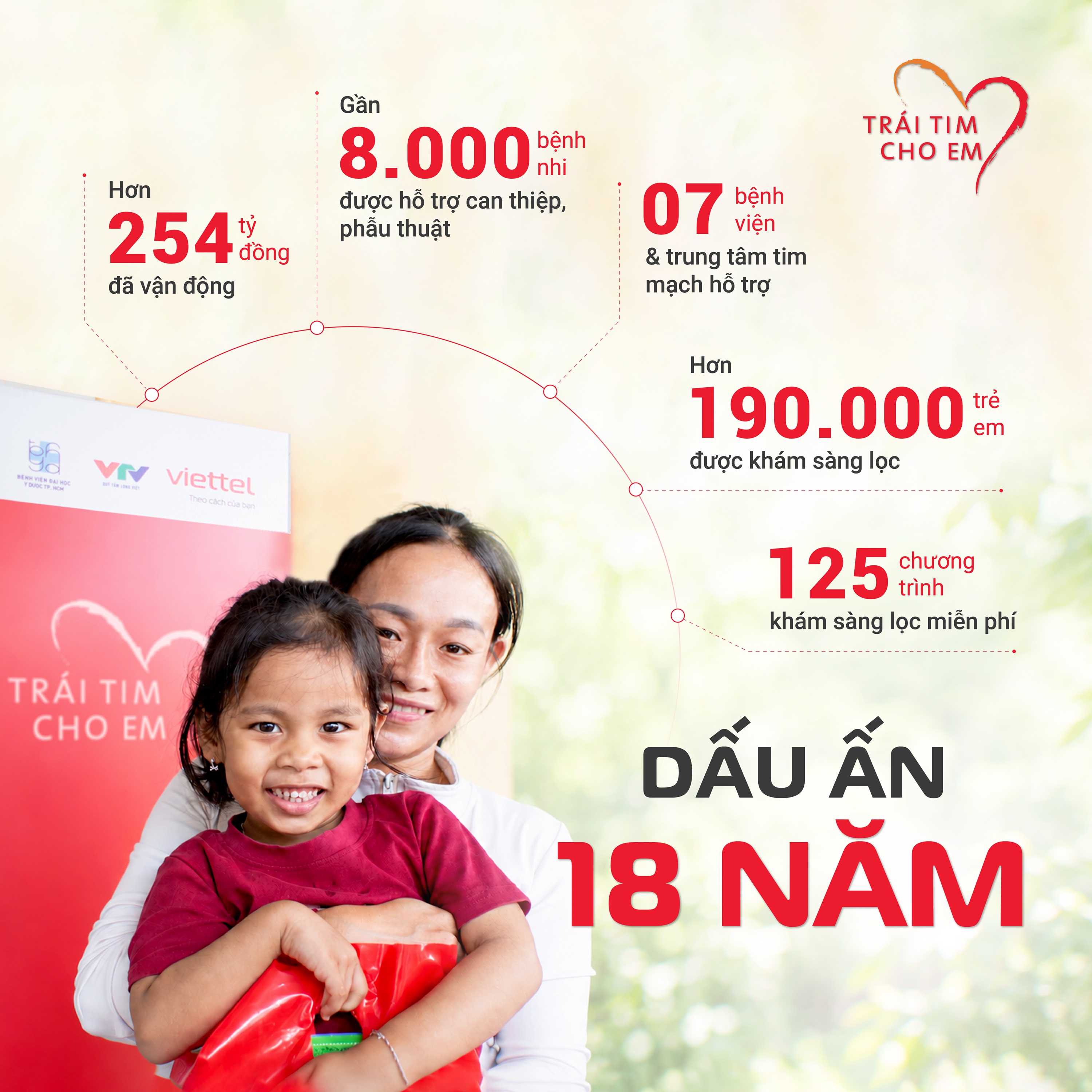 Trái tim cho em” - hành trình 18 năm bền bỉ cùng những nhịp đập