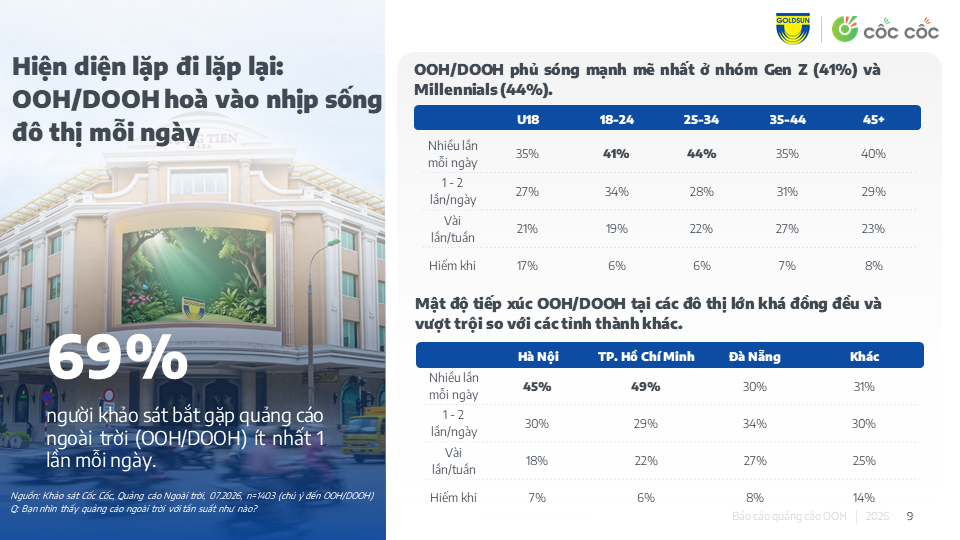 Nguồn: Goldsun Media