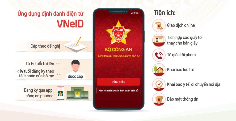 [Infographic] Những tiện ích của app định danh điện tử VNeID