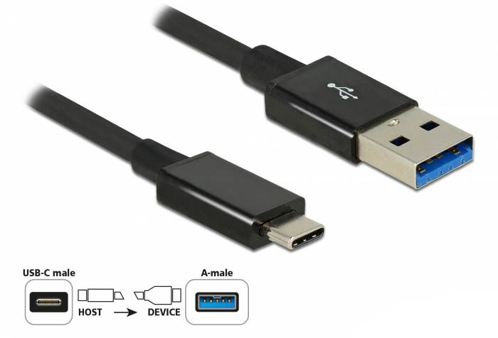 USB-IF muốn đơn giản hóa việc đặt tên USB