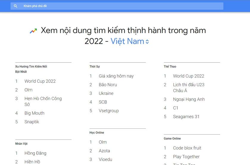 Google Year In Search 2022