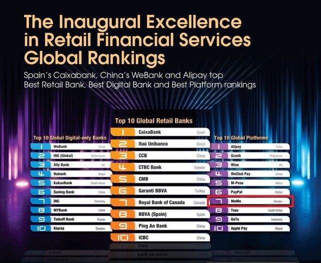 Global Platforms Ranking 2023