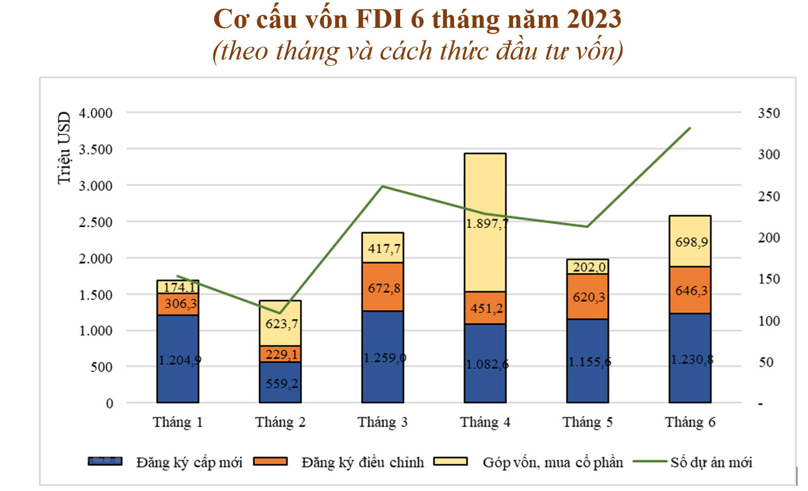 đầu tư
