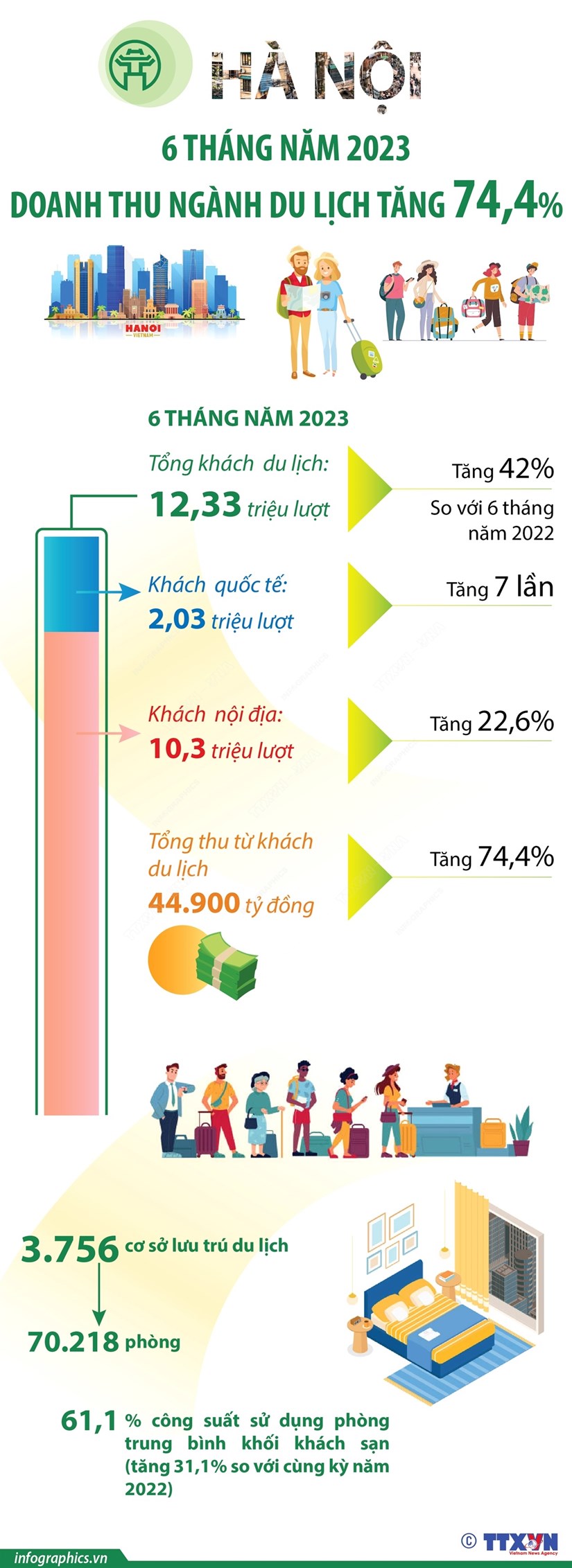 Du lịch Hà Nội