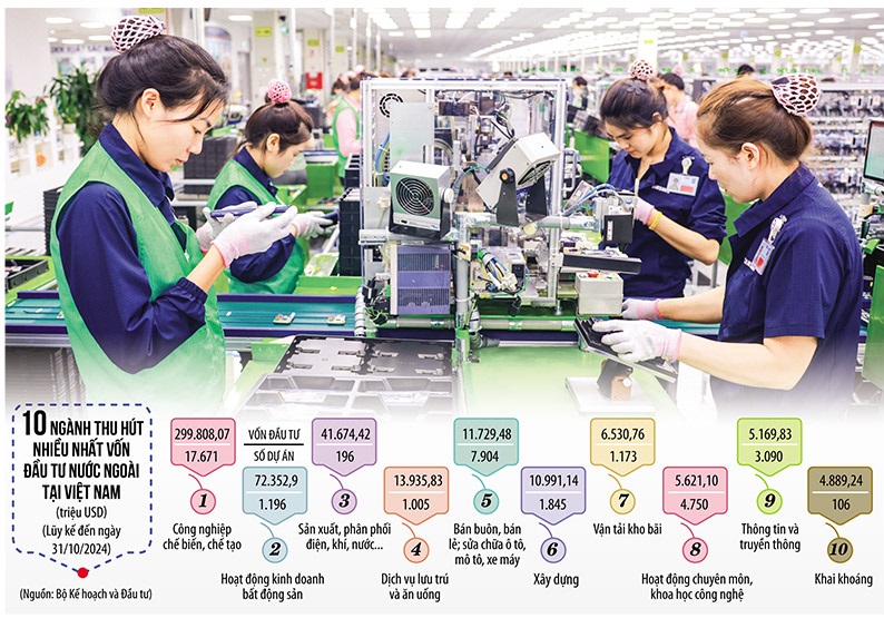 Thu hút đầu tư nước ngoài: Sửa luật để thêm ưu đãi đón “đại bàng”
