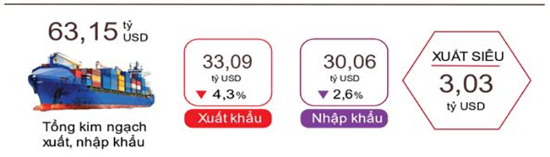 Xuất, nhập khẩu hàng hóa tháng 01/2025. Nguồn: Tổng cục Thống kê.