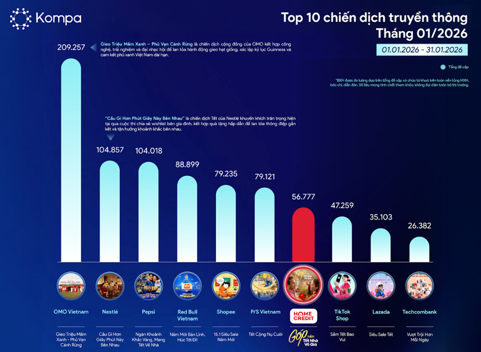 Tết Nhà Vô Giá: Thông điệp về những hành động cụ thể vun đầy hạnh phúc sum vầy