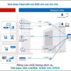 Đón đầu xu hướng IoT trong các tòa nhà thông minh tại Việt Nam