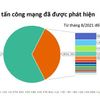 Việt Nam thuộc ‘top 5’ quốc gia có nguy cơ bị tấn công mạng nhất APAC