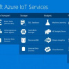 Xây dựng các giải pháp IoT với công nghệ Microsoft Azure IoT Suite