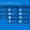 Xây dựng các giải pháp IoT với công nghệ Microsoft Azure IoT Suite