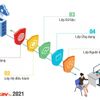Ra mắt bộ giải pháp Bkav 2021 phòng vệ cho quá trình chuyển đổi số   