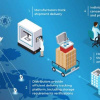 IoT và Blockchain "tham gia" vận chuyển Vaccine COVID như thế nào?