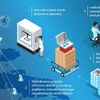 IoT và Blockchain "tham gia" vận chuyển Vaccine COVID như thế nào?