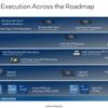 Intel hé mở thông tin về thế hệ vi xử lý mới cho máy chủ năm 2024