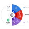 Fortinet bổ sung hai dịch vụ mới dành cho SD-WAN