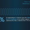 Chỉ có 6% tổ chức, DN Việt Nam ở mức độ trưởng thành về an ninh mạng