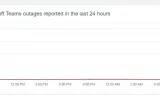 Microsoft Teams gặp lỗi không thể truy cập trên toàn cầu