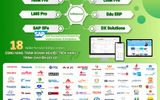 VnResource HRM Pro - Giải Pháp Quản Trị Nhân Sự bền vững và vượt trội cho các Doanh Nghiệp