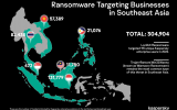 Ransomware là mối đe dọa hàng đầu đối với doanh nghiệp tại Đông Nam Á