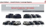 Mitsubishi sắp ra mắt loạt xe điện mới ở Đông Nam Á