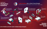 Lenovo trình làng giải pháp kiến tạo môi trường làm việc số