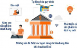 Chuyển đổi số ngành Ngân hàng: Nhiều "điểm nóng" trong bức tranh sáng màu