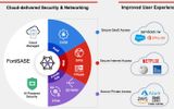 Fortinet được Gatner vinh danh ở hạng mục giải pháp single-vendor SASE