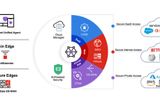 Fortinet bổ sung hai dịch vụ mới dành cho SD-WAN