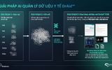 VinBrain giành giải thưởng Sao Khuê 2024 với DrAid™ Quản lý Dữ liệu Y tế