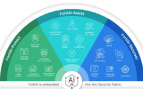 Fortinet Security Fabric được tích hợp FortiAI, tăng cường năng lực bảo mật doanh nghiệp