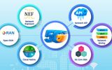 VNPT đạt bước tiến mới về hạ tầng số, tiến tới cung cấp các gói dịch vụ 5G linh hoạt