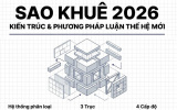 Giải thưởng Sao Khuê 2026: Áp dụng mô hình đánh giá thế hệ mới, bản đồ phản ánh năng lực ngành