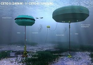 Australia tập trung cho dự án sản xuất điện từ sóng biển