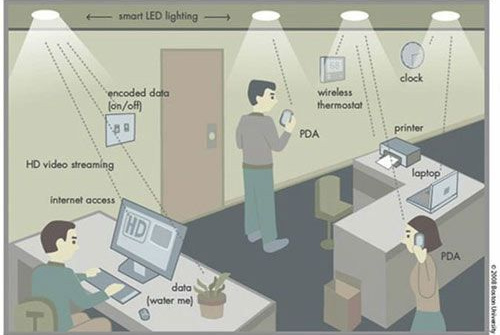 Công nghệ kết nối không dây mới Li-fi nhanh gấp 100 lần Wi-fi