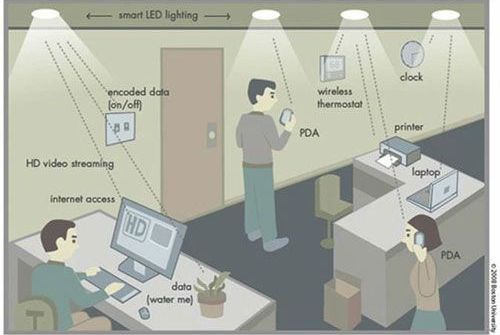 Công nghệ kết nối không dây mới Li-fi nhanh gấp 100 lần Wi-fi