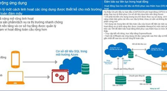 Microsoft là đơn vị dẫn đầu bảng xếp hạng Gartner Quadrant về DBMS 2015