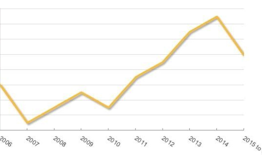 Apple ngày càng trở thành mục tiêu của phần mềm độc hại