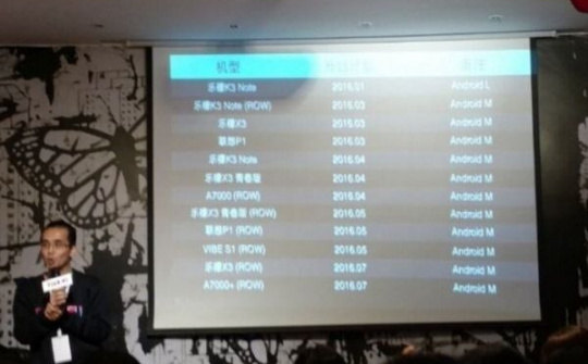 Rò rỉ kế hoạch lên đời Android 6.0 từ Lenovo